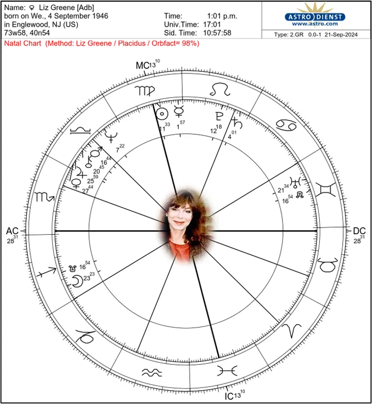 我非常尊敬的占星家麗茲·格林金火木凱海五星都位於天平座（火星是上升天蠍座的原始守護星）。這固然折射出她的職業（諮詢師）和智慧，但更能表現出她非常獨立、個性、不失公允但又透著些許強勢的思想體系。