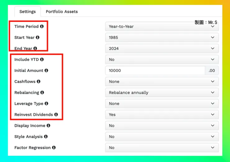 圖片來源：Portfolio Visualizer