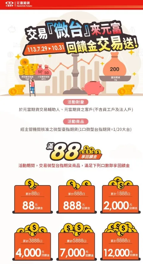 微台指一點跳動