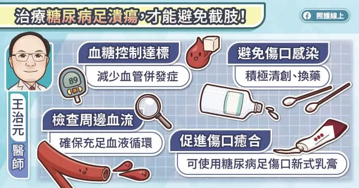 積極治療糖尿病足，才能避免截肢！