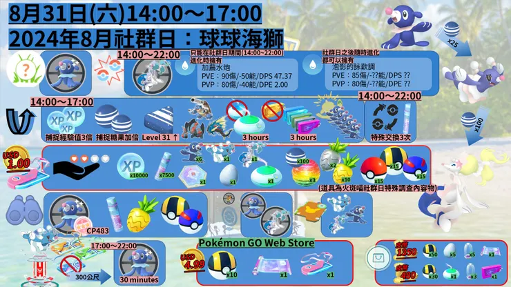 球球海獅社群日 懶人包