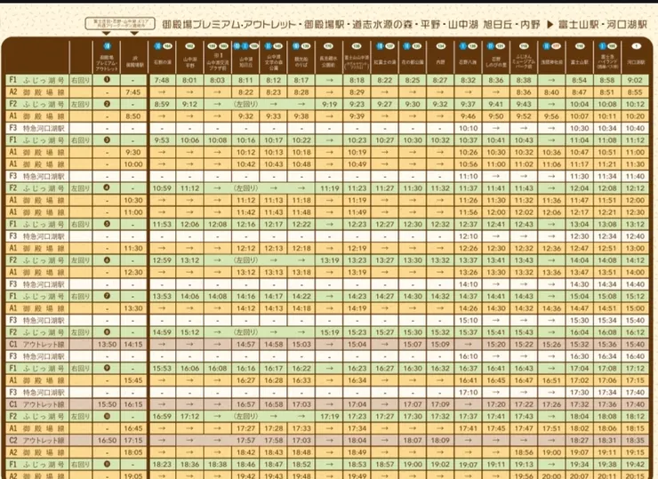 富士吉田・忍野・山中湖地區巴士時刻表（回程）