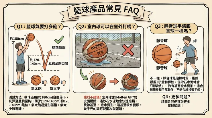 籃球商品常見FAQ