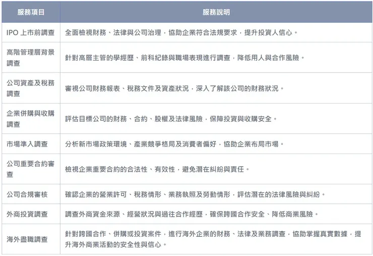 立達徵信盡職調查服務