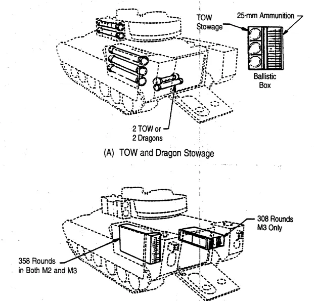 ASTB附加結構示意圖