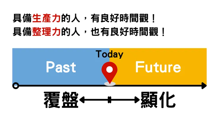 培養時間的思考維度,可以提升生產力