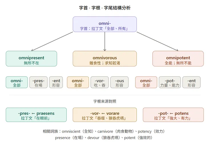 圖片創作：Jennifer設計，AI生成