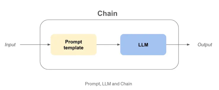 https://www.artefact.com/blog/unleashing-the-power-of-langchain-expression-language-lcel-from-proof-of-concept-to-production/