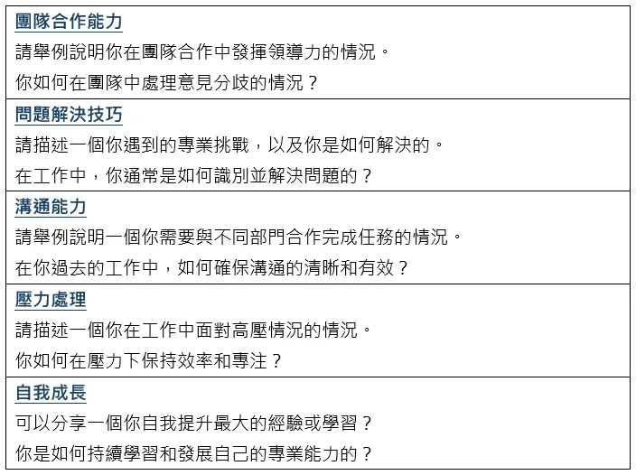 面試官利用STAR原則問題表