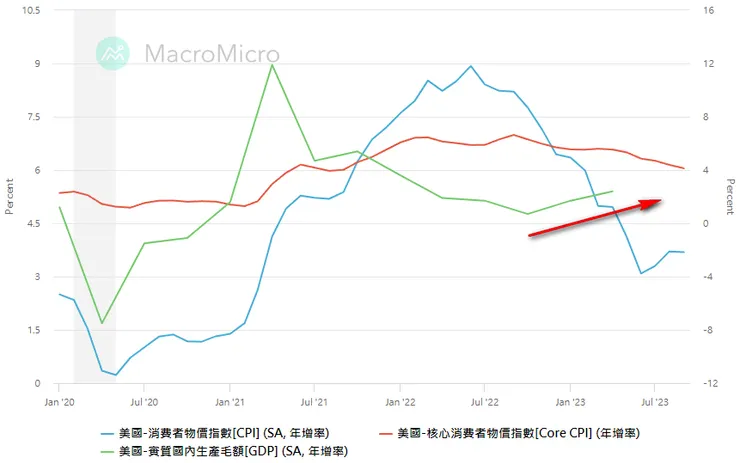 資料來源:財經M平方