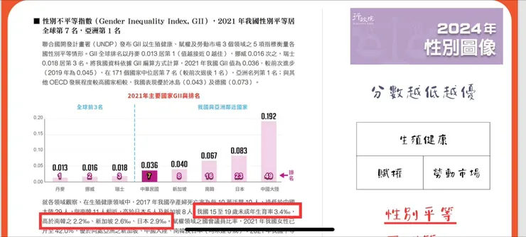 紅色框框的內容，台灣是勝出的，令人擔憂😰