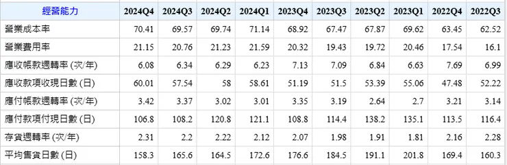 資料來源：股豐資訊有限公司