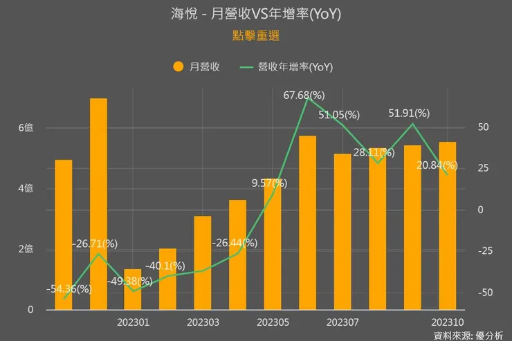 資料來源：優分析
