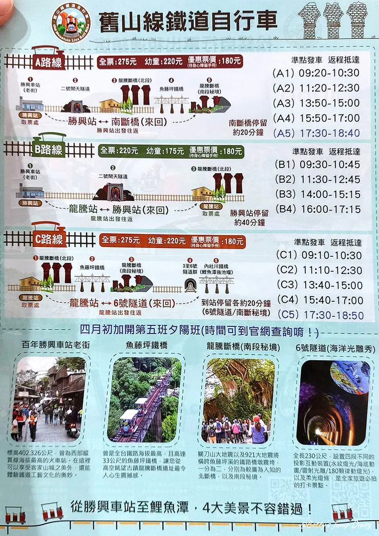 ▲苗栗三義-舊山線鐵道自行車C路線,龍騰站/圖片來源:Betty's Jump Diary