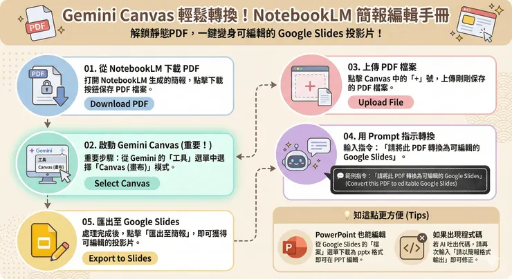 圖片來源：石頭哥的脆
