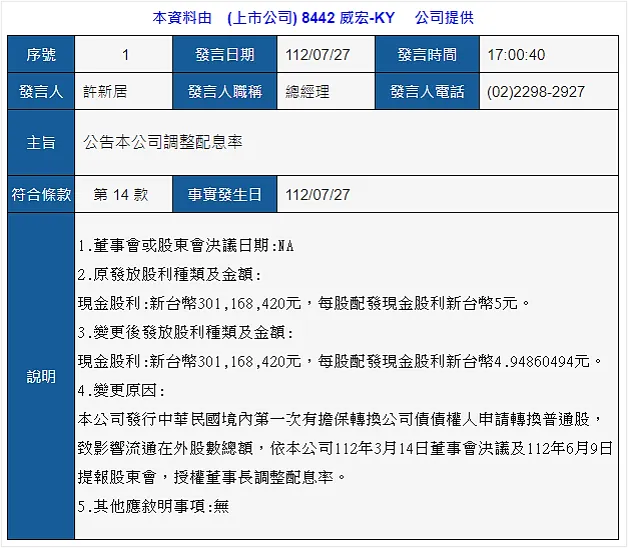 資料來源:公開資訊觀測站
