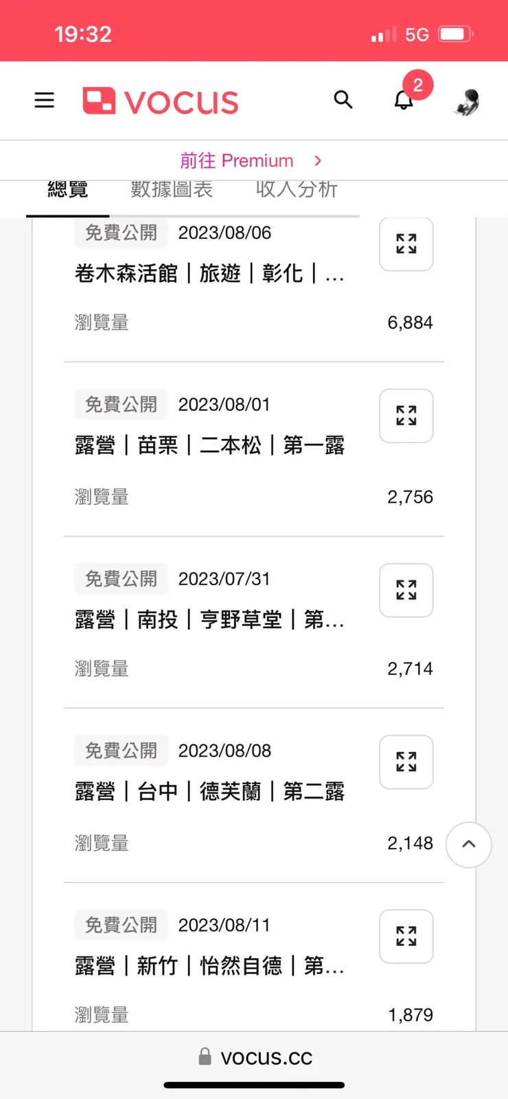 vocus｜新世代的創作平台