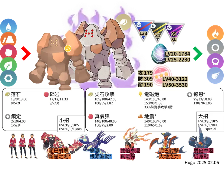 雷吉洛克 對戰資料