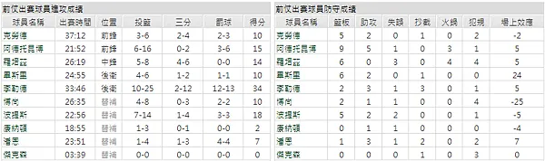 11/10 NBA美國職籃，曼菲斯灰熊vs丹佛金塊，賽事預測