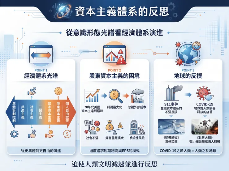 由 Nano Banana 摘要生成