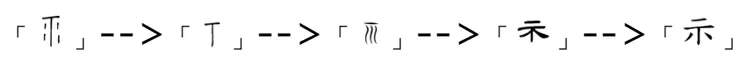 「示」古體型式演變...