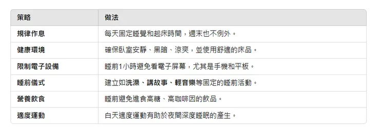 如何讓孩子獲得高質量的睡眠?
