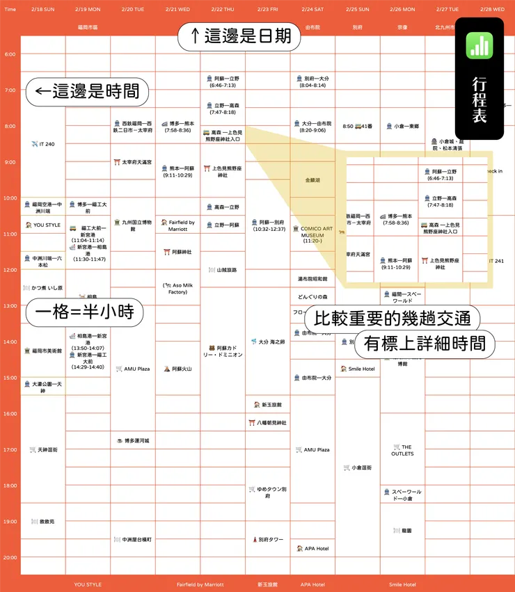 ✈️🚆🚌🛳️＝各種不同的交通 🍽️＝餐廳 ⛩️＝神社行程 🏛️＝美術館／博物館 🛒＝逛街行程