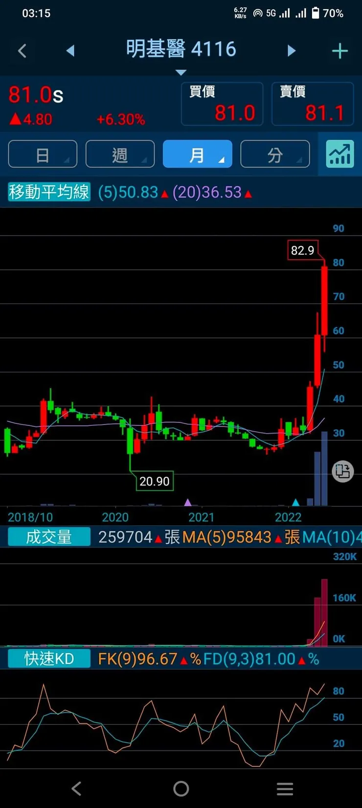 vocus｜新世代的創作平台