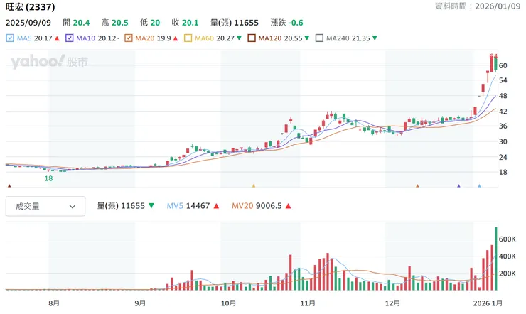 vocus|新世代的創作平台