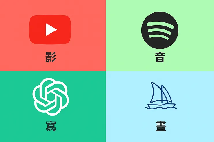 GamsGo平台涵蓋「影、音、寫、畫」