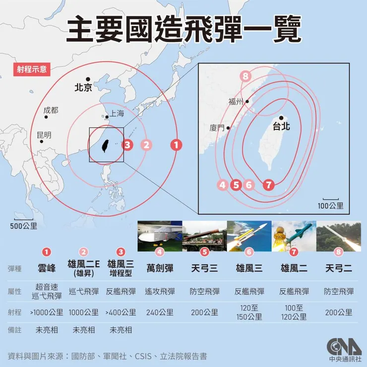 未來的台海戰爭，也是雙方比誰數學好一點