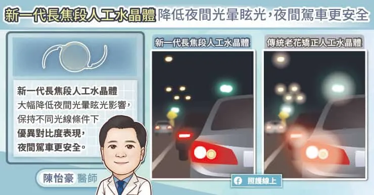 新一代長焦段人工水晶體降低夜間光暈眩光