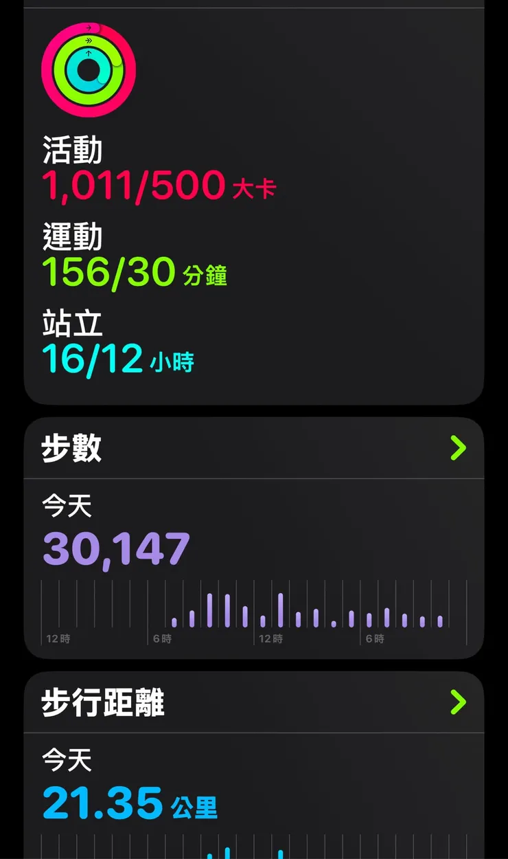 有神隊友教練督促，真的很能往前衝💪💪