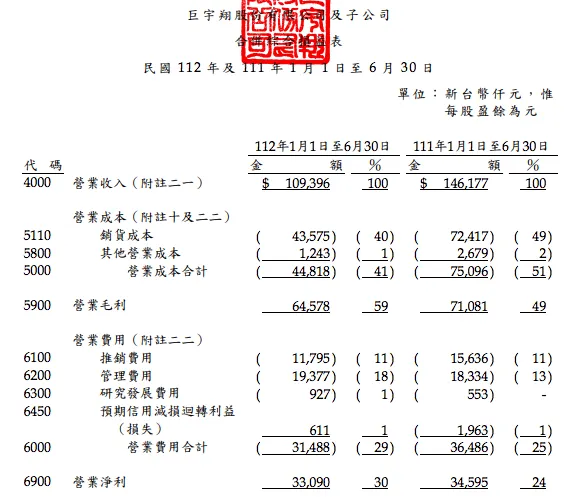 來源:巨宇翔