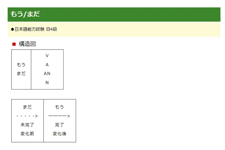 日文文型19　もう/まだ