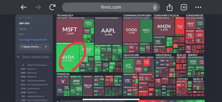 輝達一週12％，對比其他股票