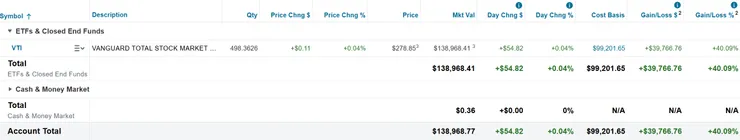 美股倉位(2025/03/23)