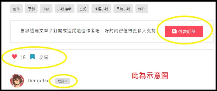 vocus｜新世代的創作平台