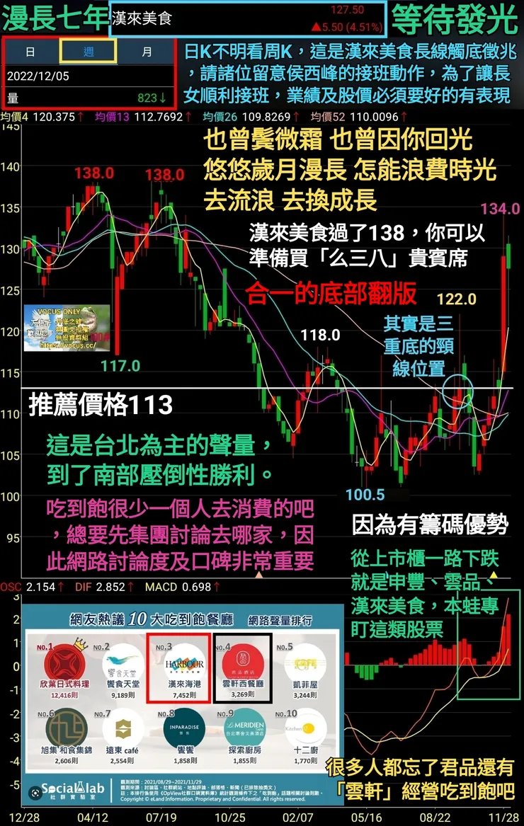 vocus|新世代的創作平台