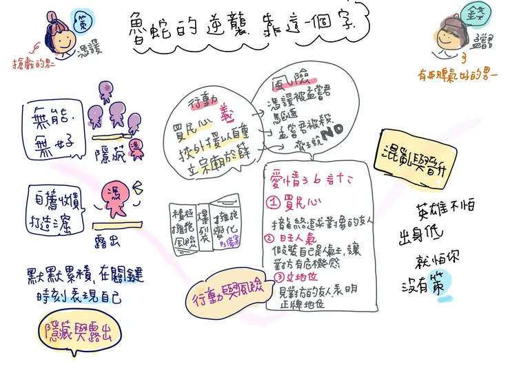 vocus|新世代的創作平台
