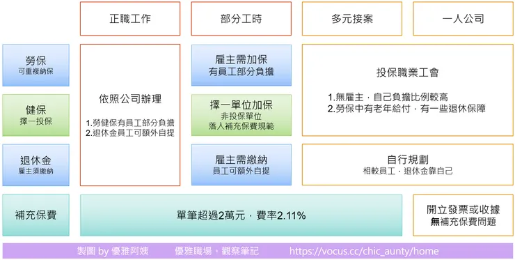 vocus|新世代的創作平台