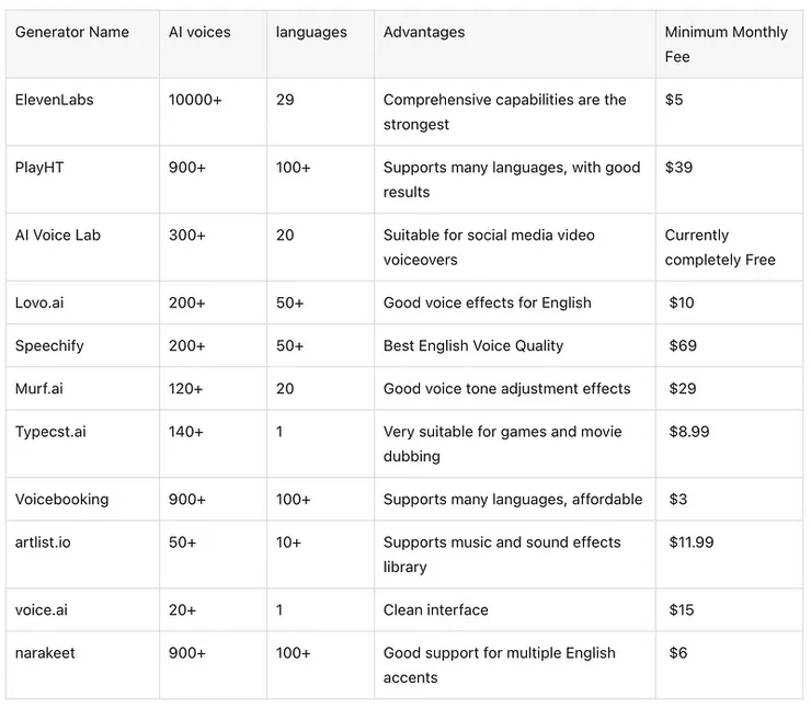 vocus|新世代的創作平台