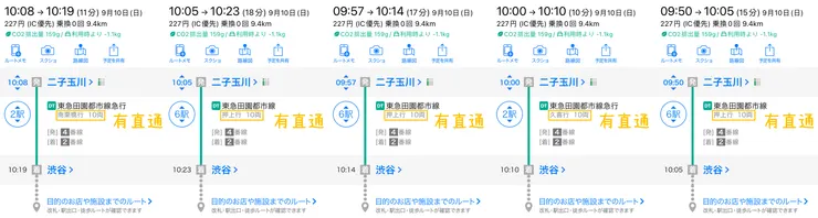 註：東急田園都市線路線只到渋谷站。南栗橋、押上、久喜皆為其他私鐵之車站。擷取自Y!乗換案内。