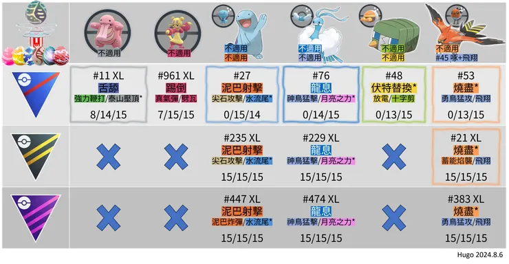 WCS2024 特殊招式寶可夢