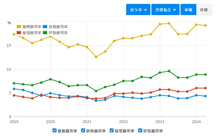 資料來源：財報狗