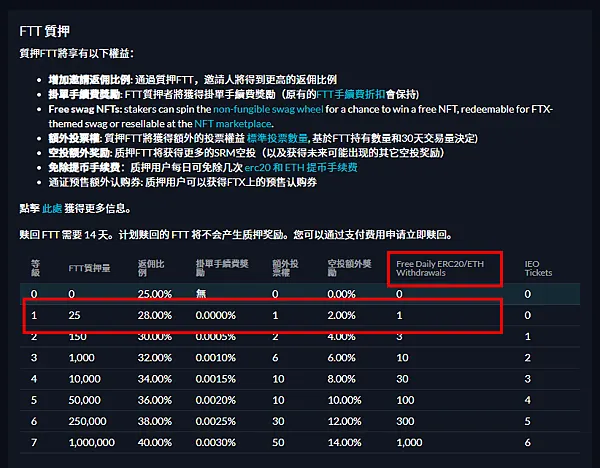 ACE交易所｜ACE轉FTX 圖解教學 USDT提現(轉出) 影片檔 三週年慶典