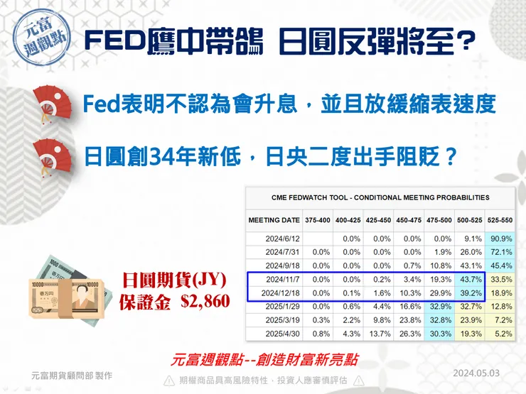 日圓期貨手續費