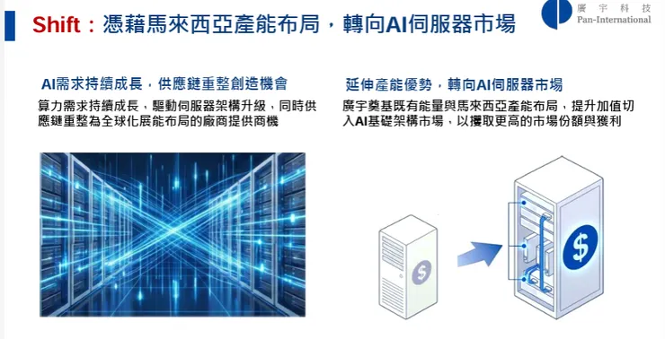 資料來源:2026.01法說會簡報