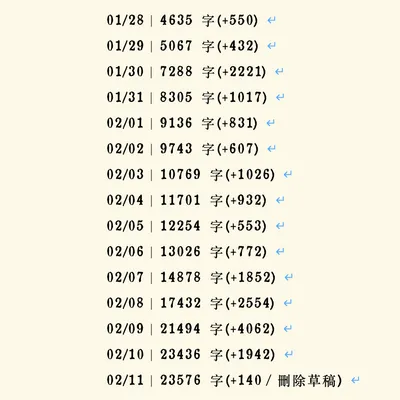 最近寫作養成的習慣