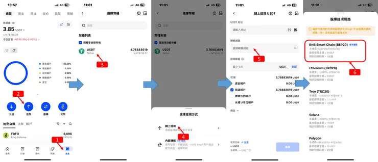 BingX交易所：BEP20 0手續費最划算